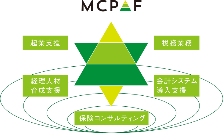 MCPAF